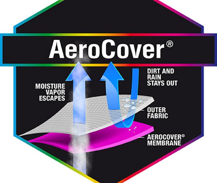 Image du produit AeroCover Housses de protection