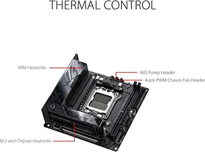 Actual product image ASUS ROG Strix X670E-I Gaming Wifi (AM5, AMD X670E, Mini-ITX)