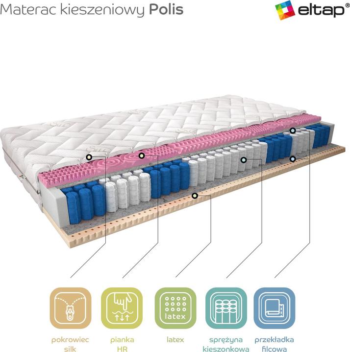 Produktbild ELTAP Polis Silk (200 x 200 cm, Federkern, Schaumstoffkern)