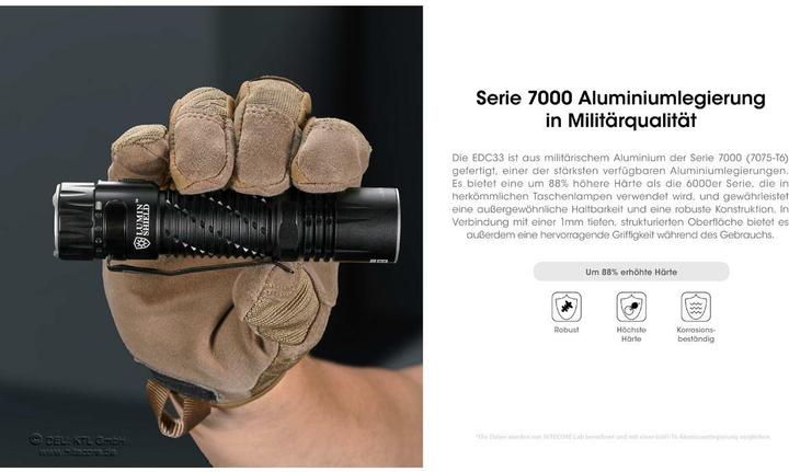 Actual product image Nitecore EDC33 (11.60 cm, 4000 lm)