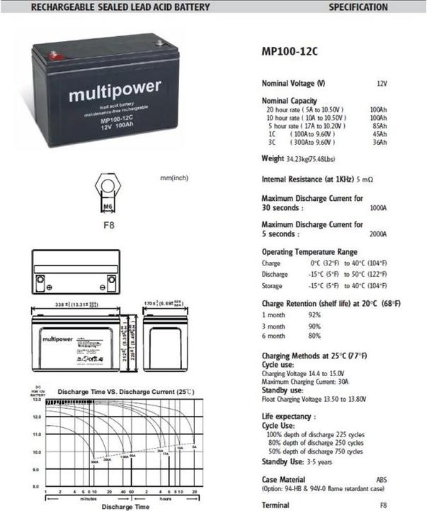 Produktbild Multipower Akku MP100-12C (10 Ah, 12 V)