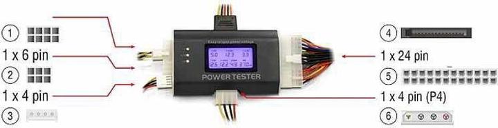 Image du produit Delock Testeur d'alimentation électrique III avec LCD