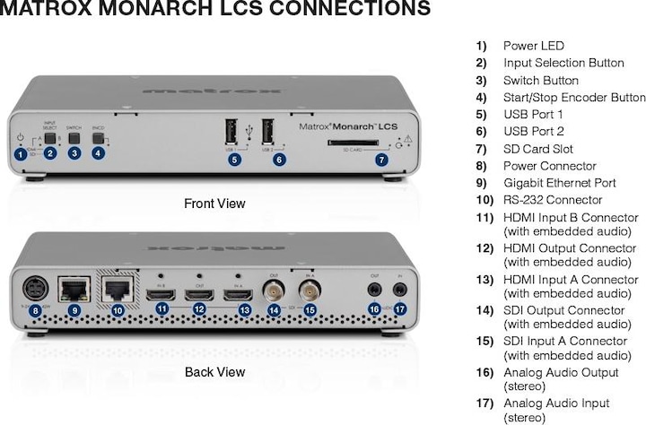 Image du produit Matrox Monarch LCS - Encodeur de vidéo en streaming