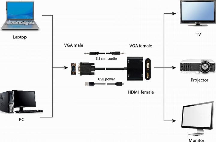 Produktbild Gembird VGA zu (VGA, HDMI, 23 cm)