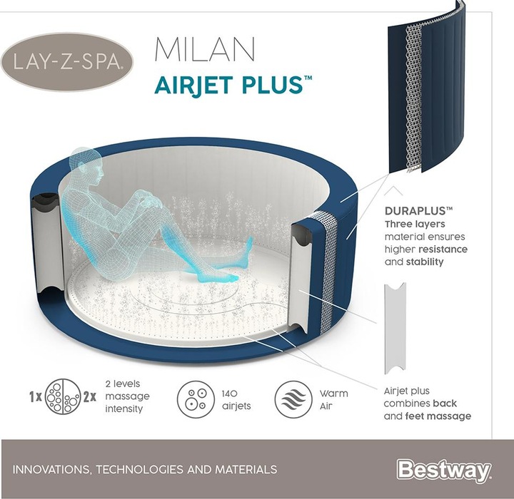 Produktbild Bestway Lay-Z-Spa Milan Airjet Plus (6 Pers.)