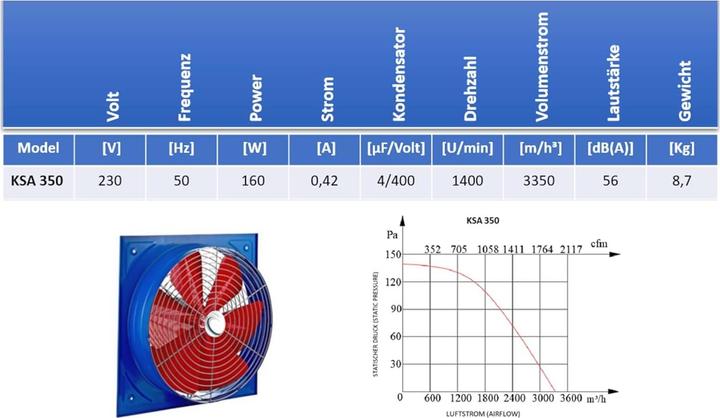 Produktbild Uzman Einbauventilator