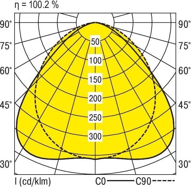 Produktbild Ridi VLPGFP1002-#1561206 LED-Gerätetraeger 4000K (11650 lm)