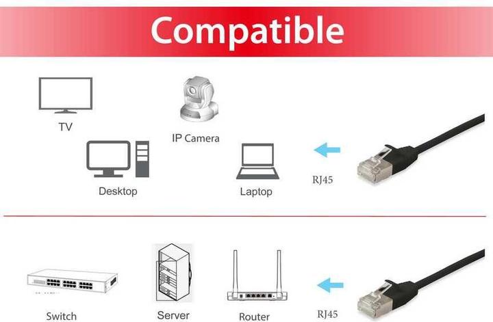 Actual product image equip Patch cable (F/FTP, CAT6a, 0.25 m)