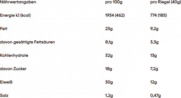 Valeurs nutritives et ingrédients Powerbar Protéines naturelles Vegan (Croustillant à la noix de pécan salée, 1 pcs, 40.95 g)