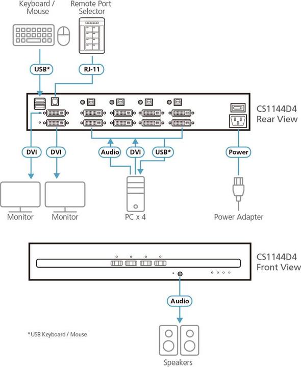 Produktbild Aten CS1144D4-AT-G 4-Port USB - DVI Dual Display Secure