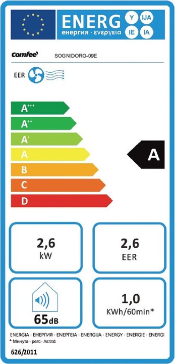 Energie-Label Comfee Sognidoro-09E (32 m², 9000 BTU/h)