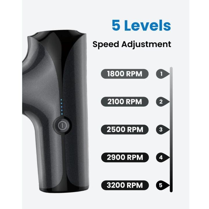 Actual product image Renpho Mini Massage Gun (5 Steps, 240 min)