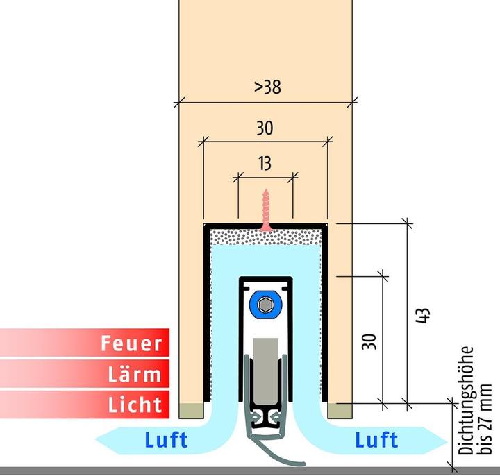 Produktbild Planet Türabsenkdichtungen MinE-V (Ventilation)