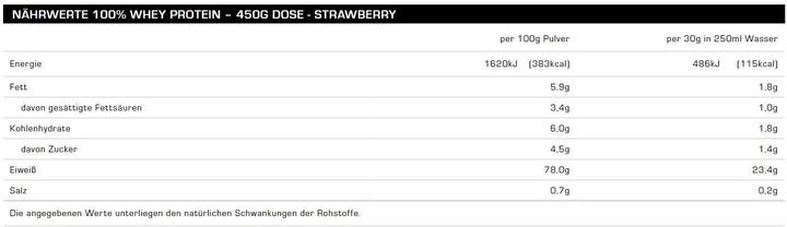 Nährwerte und Zutaten All Stars 100% Whey Protein (450g Dose) (Vanille, 1 Stk., 450 g)