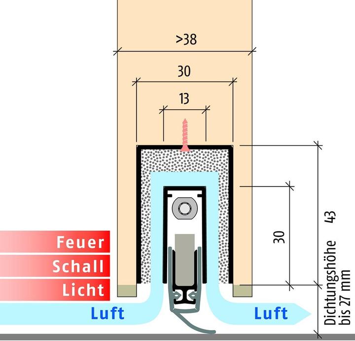 Produktbild Planet Türabsenkdichtungen MinE-S (Schall)