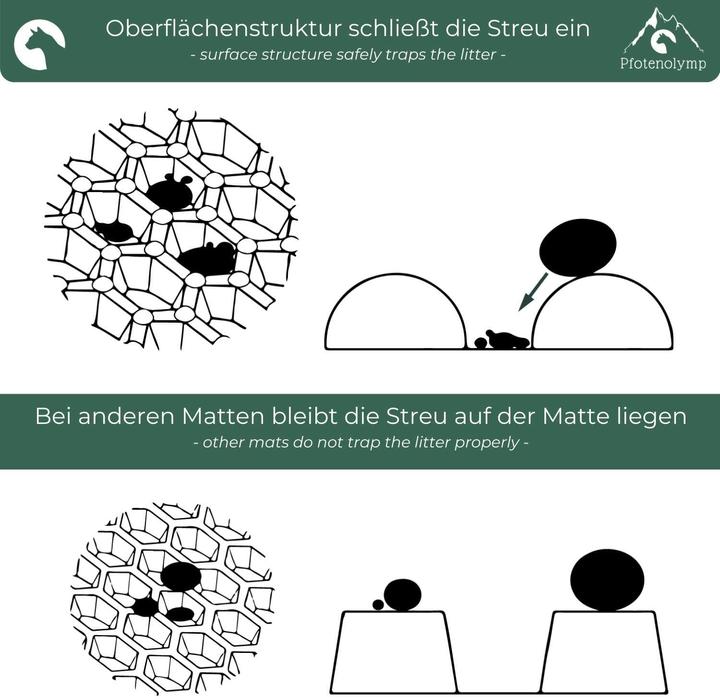 Productafbeelding Pfotenolymp Kattenbakmat
