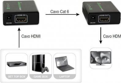 Image du produit Techly Extender HDMI via câble Cat RJ45 (0.07 m)