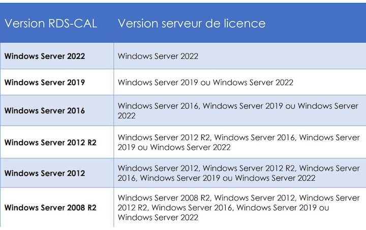 Produktbild Microsoft Windows Server 2022 Standard (1 User, unbegrenzt)