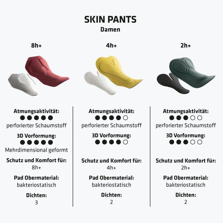 Image du produit Schöffel Skin 2h pantalon de cyclisme (S)