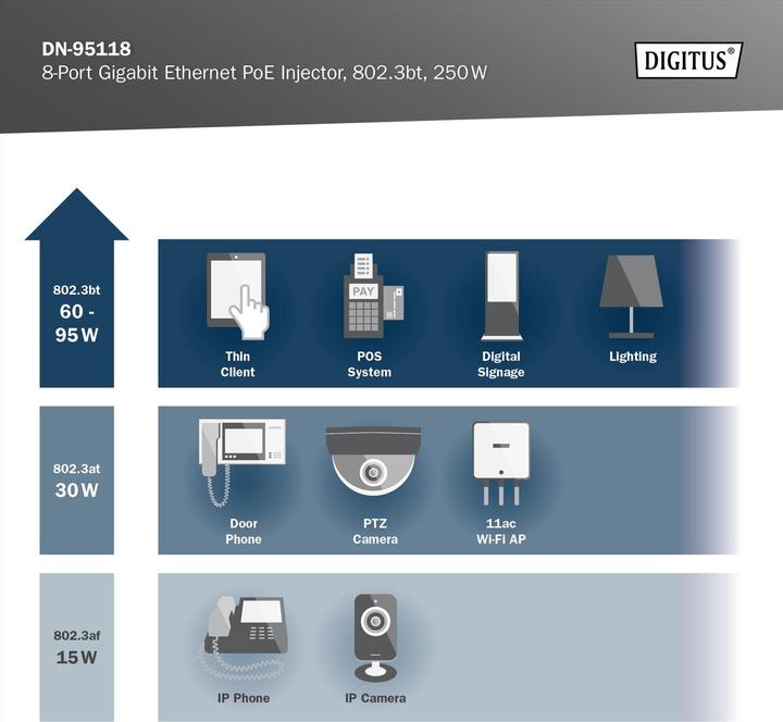 Produktbild Digitus 8-Port Gigabit Ethernet PoE+ Injektor, 802.3bt, 250 W (8 Ports)