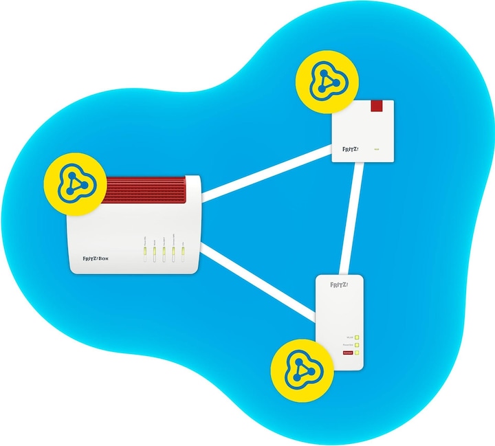 Produktbild AVM FRITZ!Repeater 1200 AX (2400 Mbit/s, 600 Mbit/s)