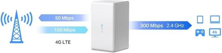 Actual product image Mercusys MB110-4G