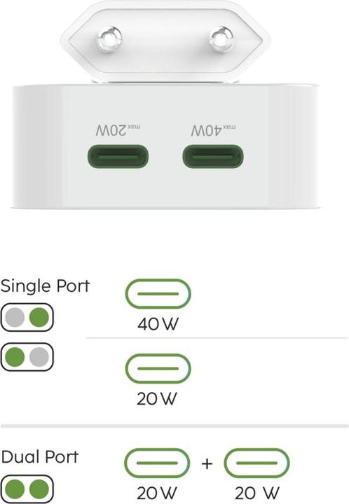 Produktbild Hama 201955 Schnellladegerät, GaN, 1x USB-C, faltbares (40 W, 2 Ports)