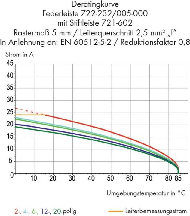 Actual product image Wago Female connector