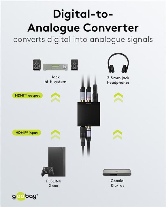 Image du produit Goobay Convertisseur numérique-analogique (Numérique -> Analogique)