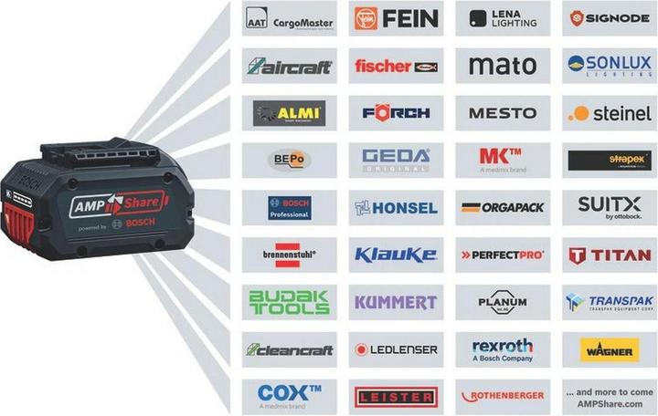 Actual product image Bosch Professional Battery charger (18 V)