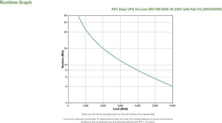 Actual product image APC Easy UPS SRV RM 6000VA NoB