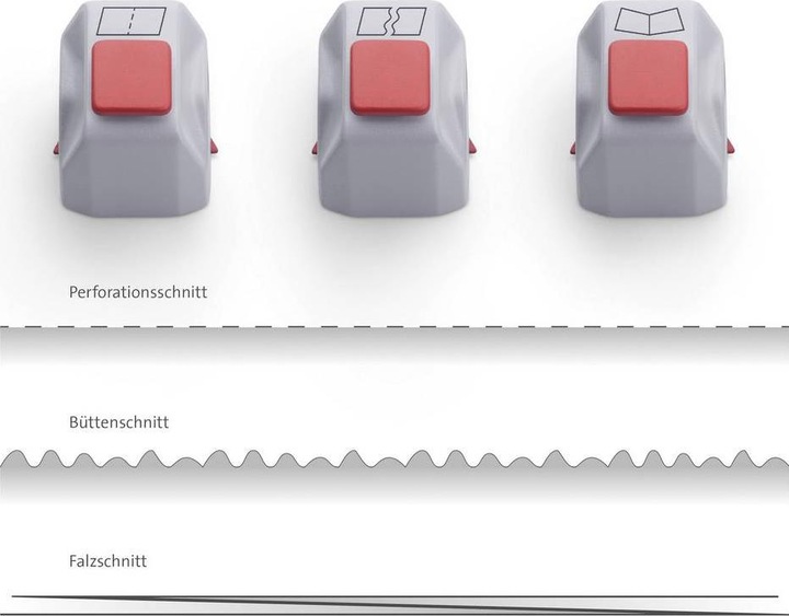 Produktbild Dahle Messerkopfset 980