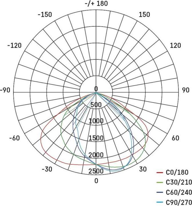 Produktbild Emos LED-Aussenleuchte SOLIS 50W, 6000 lm, neutralweiss (6000 lm, IP65)