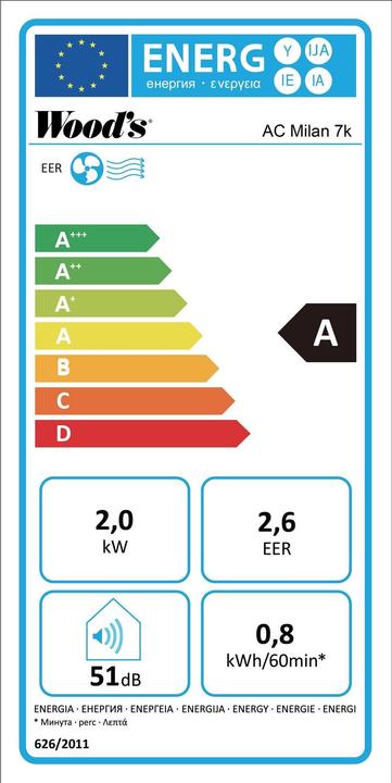 Energielabel Wood's Milan 7K (20 m², 7000 BTU/h)