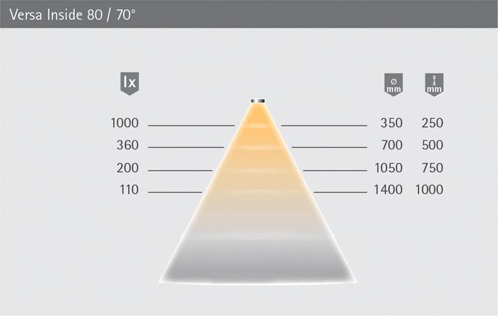 Produktbild Halemeier LED Bänder Versa Inside 80 / 12 V (Warmweiss, 500 cm, Indoor)