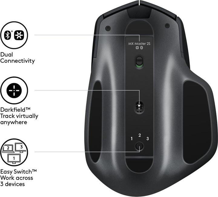 Actual product image Logitech MX Master 2S (Wireless)