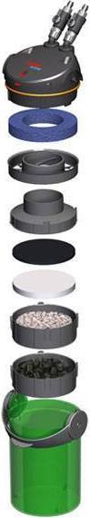 Actual product image Eheim Ecco Pro 2034 to 200l (200 l, External filters, Salt water, Fresh water)