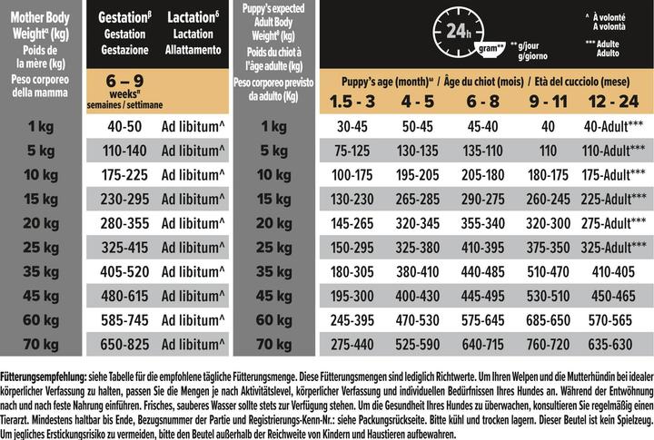 Actual product image Pro Plan Medium Puppy (Junior, 1 pcs., 12000 g)