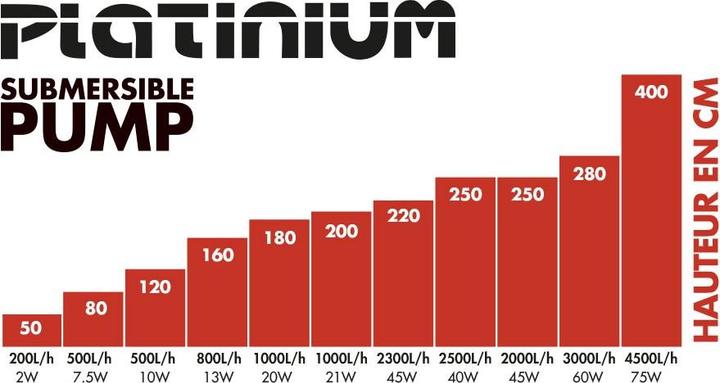 Image du produit Platinium Plants Pumpe 1000 L/h