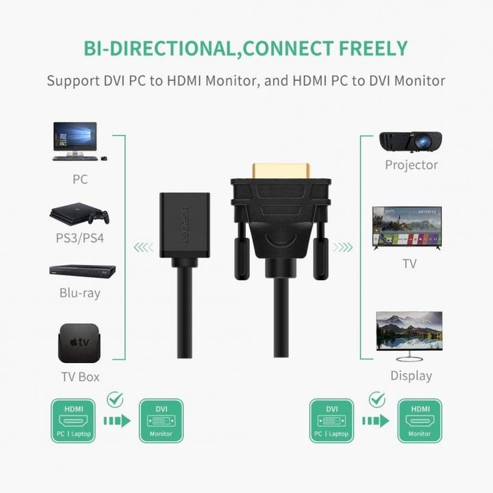 Produktbild Ugreen DVI auf HDMI Adapter / HDMI auf DVI Adapter (0.15 m)