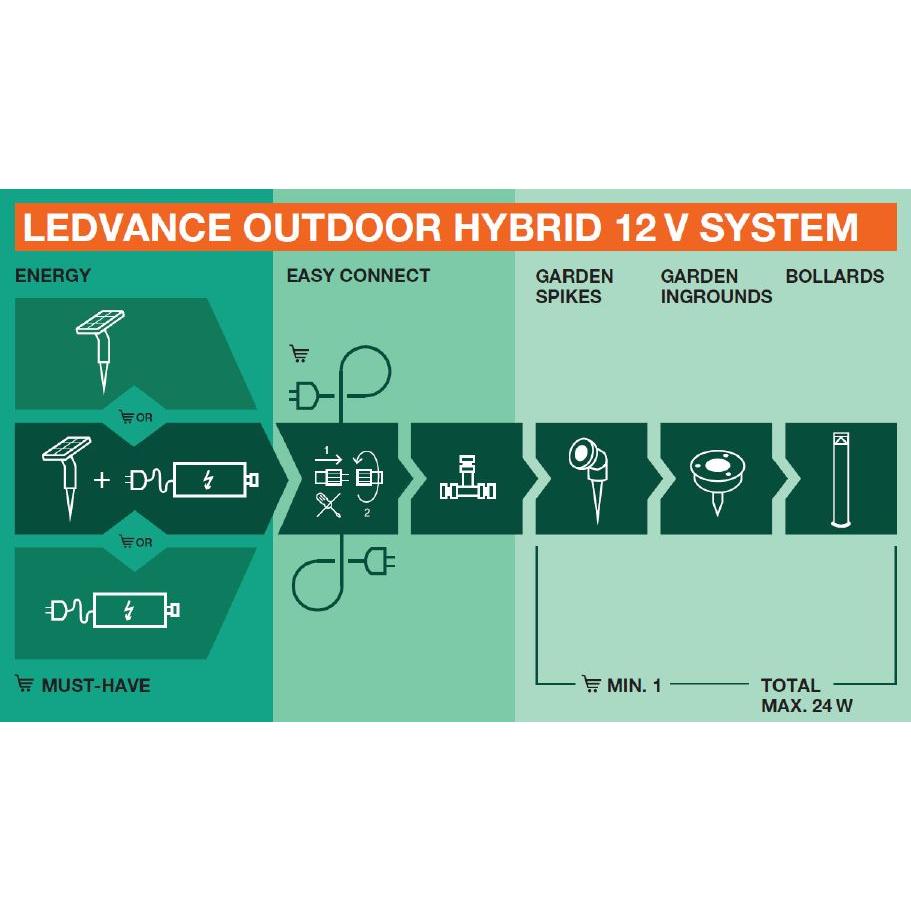 Thumbnail - Ledvance, Gartenbeleuchtung, LEDV Solarpanel (IP67)
