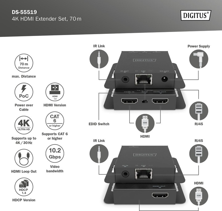 Produktbild Digitus 4K HDMI Extender Set, 70 m