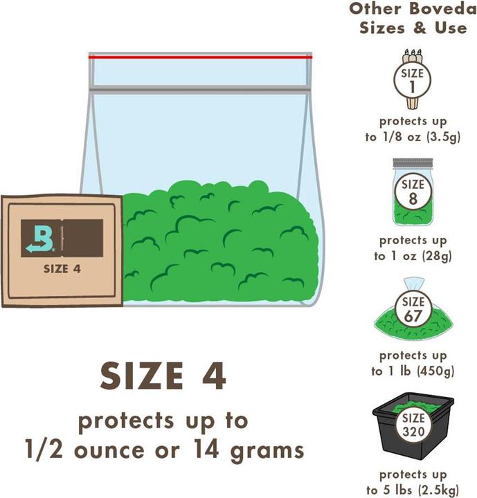 Produktbild Boveda 62% Humidy Pack