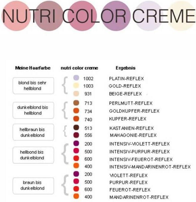 Valori nutrizionali e ingredienti Revlon Professional Filtri Nutri Color (Platino chiaro)