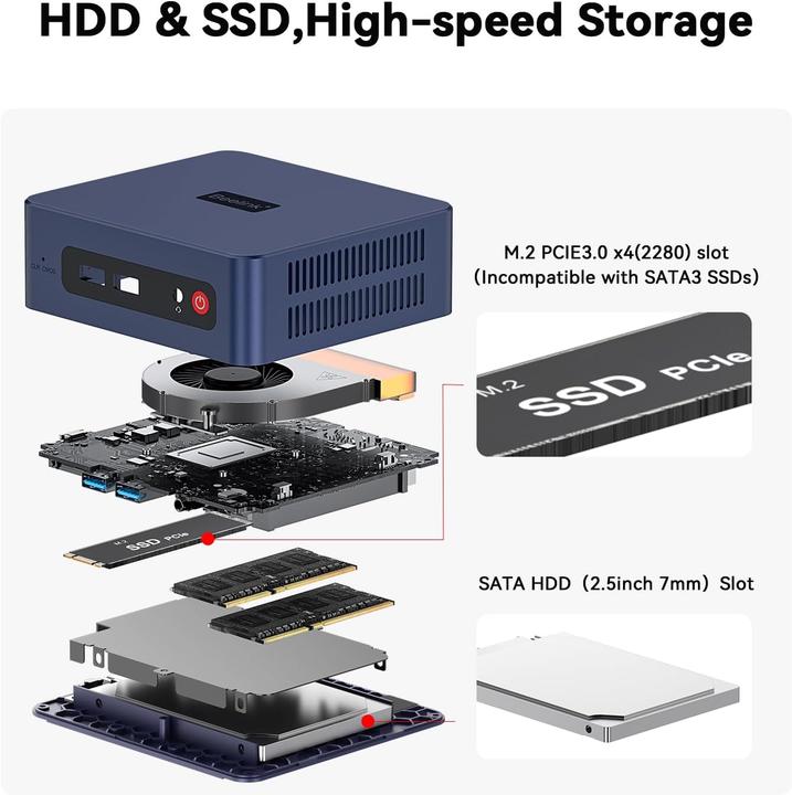 Produktbild Beelink SER3 Mini PC mit Ryzen 3 und Windows 11 Pro (500 GB, 16 GB, AMD Ryzen 3 3200U)