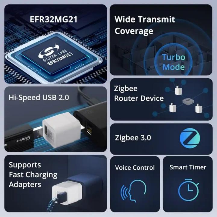 Actual product image Sonoff Smart adapter