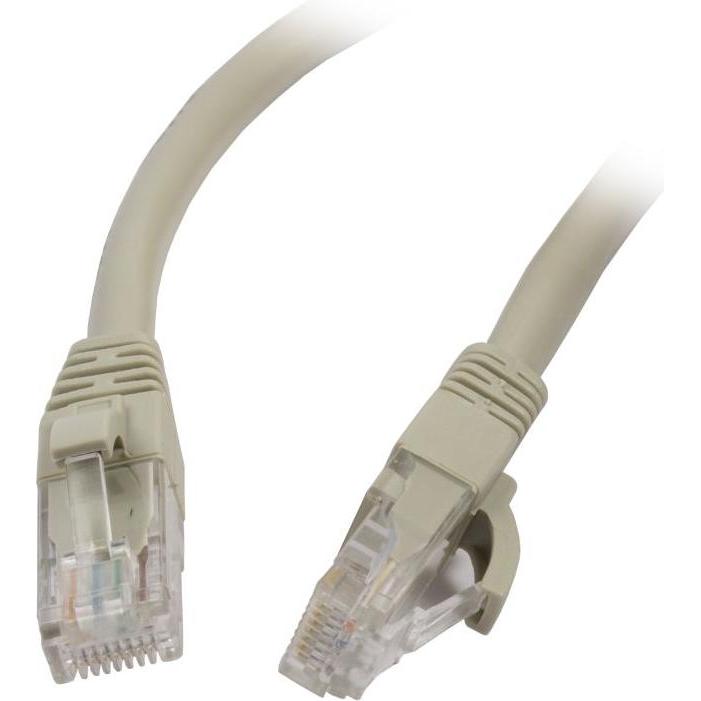 Synergy 21 Patch-Kabel (U/UTP, CAT6, 1.50 m), Netzwerkkabel