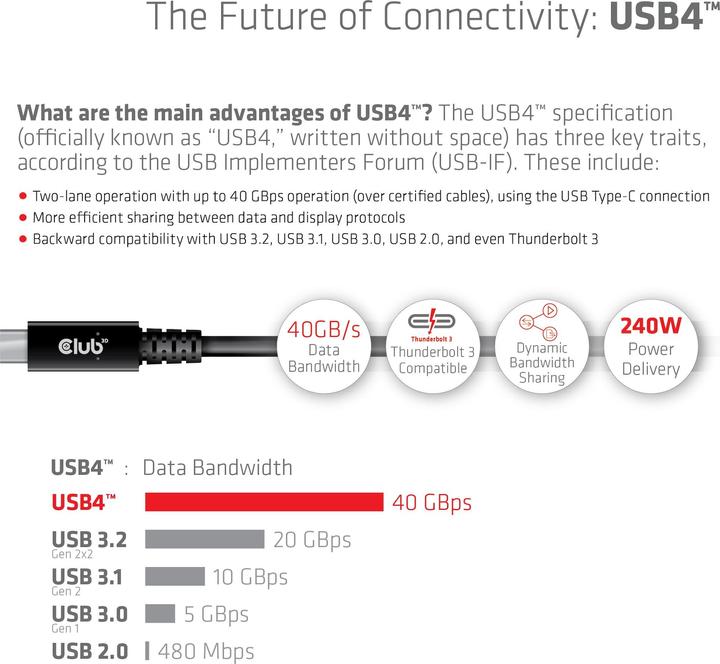 Produktbild Club 3D USB C — USB C (3 m, USB 4.0, 240 W)