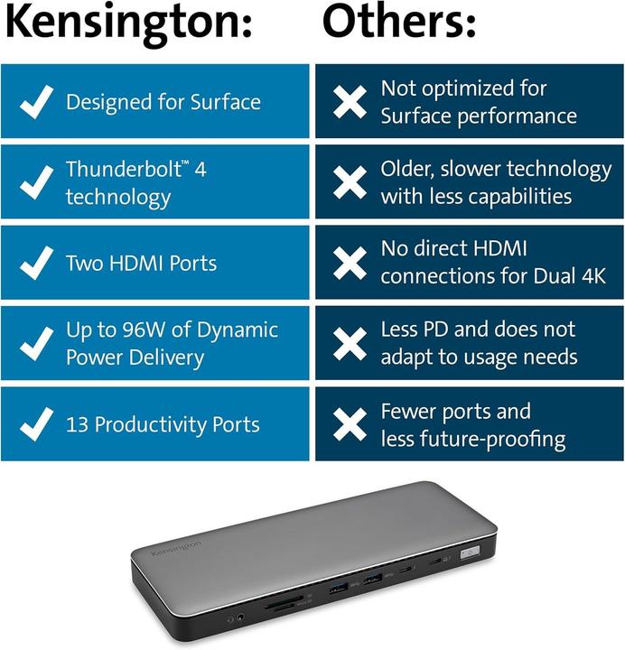 Produktbild Kensington SD5765T (Thunderbolt, 11 Ports)
