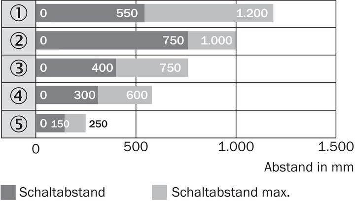 Actual product image Sick Miniature photoelectric sensors (1.20 m)